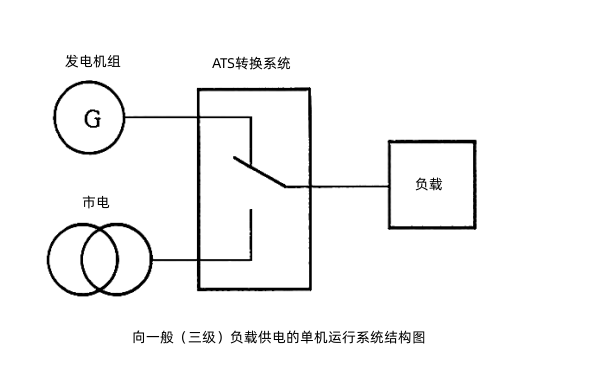 市電與柴油發(fā)電機組ATS轉換系統（單機）.png