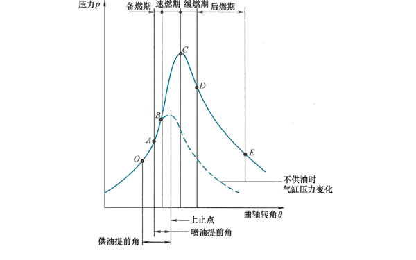 柴油機燃燒過(guò)程-柴油發(fā)電機組.png