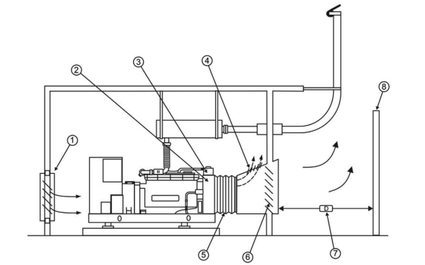 柴油發(fā)電機安裝圖.png