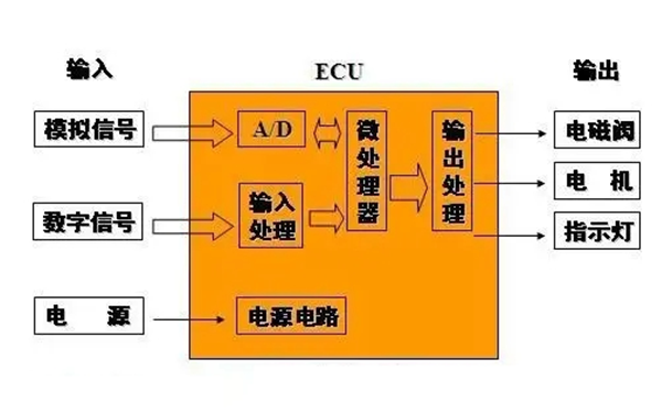 ECU組成框架圖-柴油發(fā)電機組.png