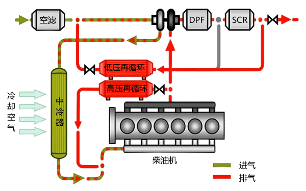 柴油機進(jìn)排氣系統路徑原理圖.png