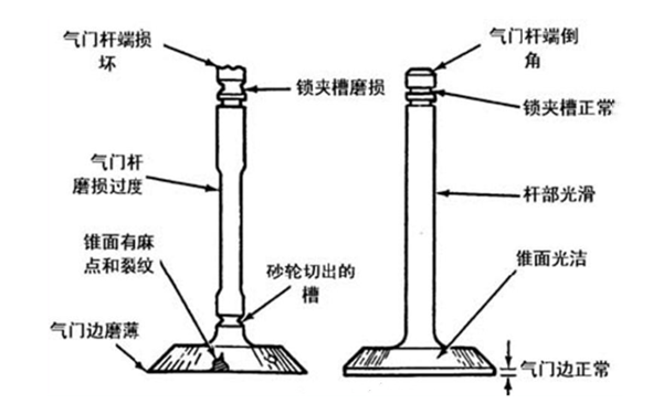 氣門(mén)磨損對比-柴油發(fā)電機組.png