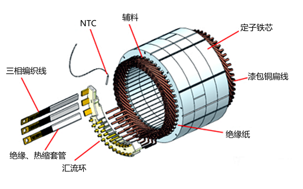 發(fā)電機定子結構示意圖.png