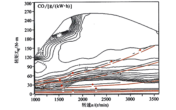 無(wú)中冷器對柴油發(fā)電機CO的影響曲線(xiàn)圖.png