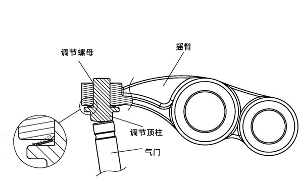 氣門(mén)間隙調整圖-柴油發(fā)動(dòng)機.png