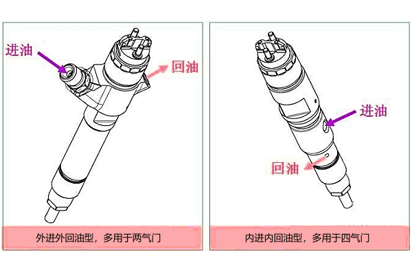 噴油器的分類(lèi).png