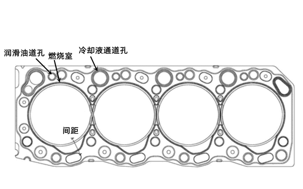 氣缸墊結構圖-柴油發(fā)電機組.png