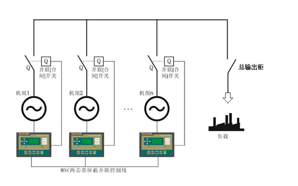 并機系統圖-康明斯柴油發(fā)電機組.png