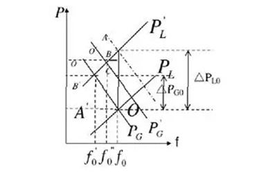 頻率調整特性-柴油發(fā)電機組.png