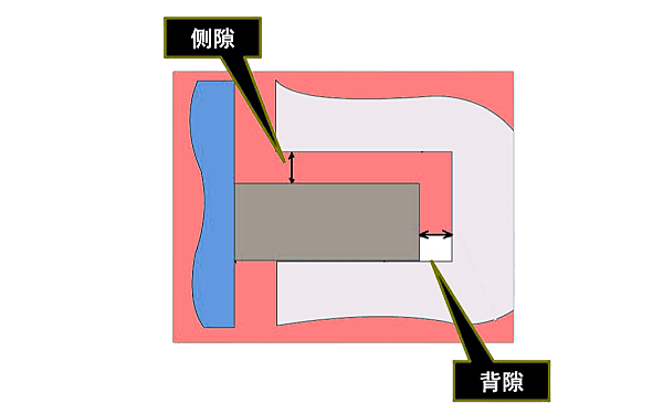 活塞環(huán)側隙和背隙示意圖.png