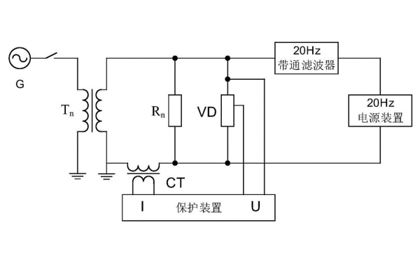 發(fā)電機零序電壓和三次諧波雙頻式定子接地保護.png