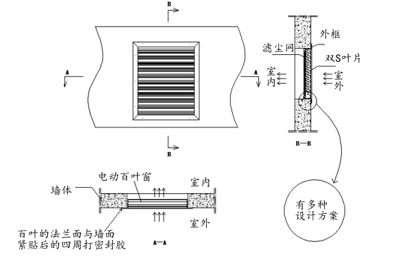 發(fā)電機房電動(dòng)百葉窗安裝示意圖.png