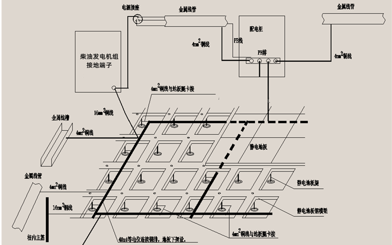 發(fā)電機房接地系統示意圖.png