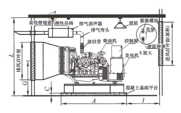 發(fā)電機房基本安裝側面布置圖.png