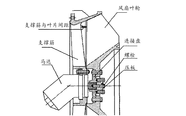 柴油機冷卻風(fēng)扇結構圖.png