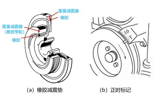 曲軸扭轉減振器和皮帶輪正時(shí)標記.png