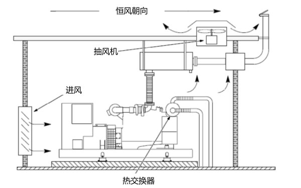 柴油發(fā)電機房外循環(huán)冷卻系統圖（熱交換器式）.png