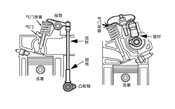 氣門(mén)機構示意圖-柴油發(fā)電機組.jpg