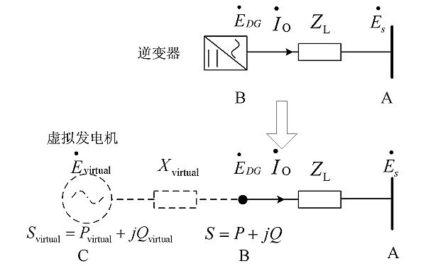 逆變器調節發(fā)電機并聯(lián)運行方法.png