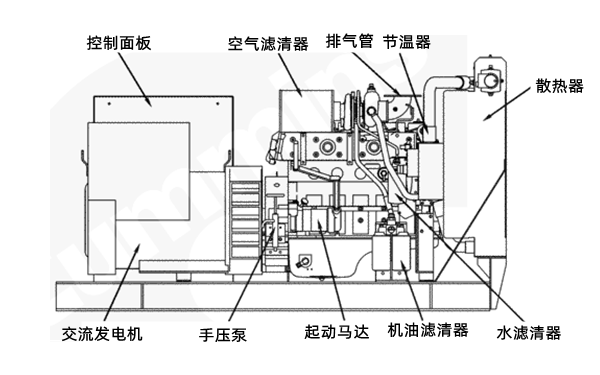 柴油發(fā)電機組排氣側視圖.png