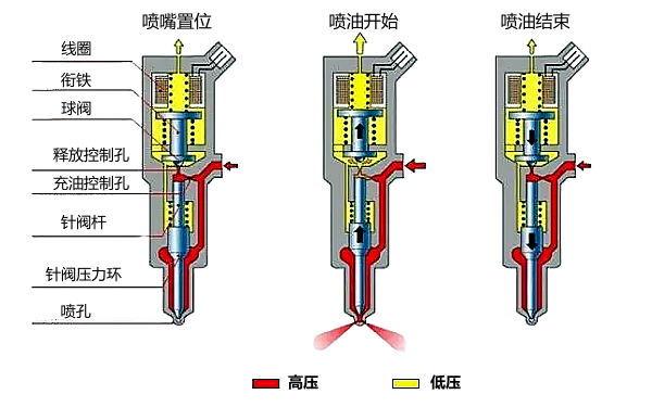 康明斯柴油機噴油器的工作過(guò)程.png