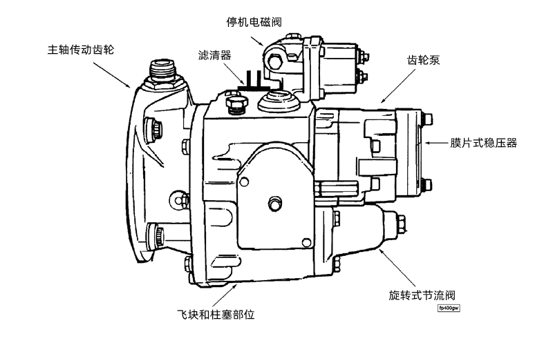 PT燃油泵總成-康明斯柴油發(fā)電機組.png