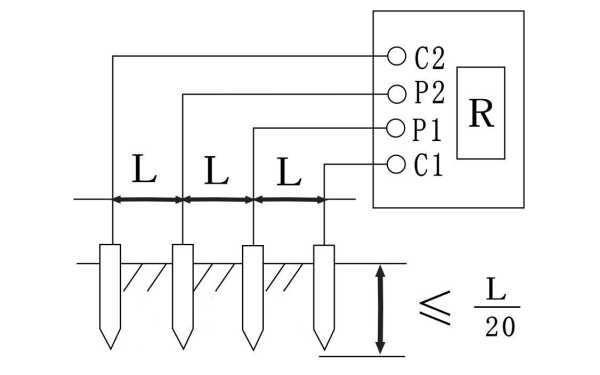 發(fā)電機接地土壤電阻率.png