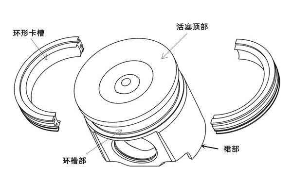 活塞結構示意圖-康明斯柴油發(fā)電機組.png