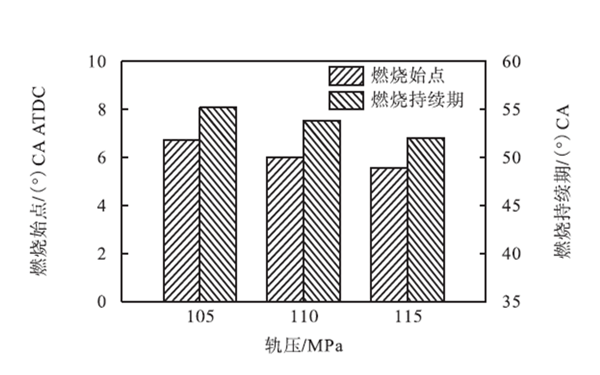 燃燒始點(diǎn)和持續期-柴油發(fā)電機組.png