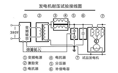 發(fā)電機交流耐壓試驗接線(xiàn)圖-柴油發(fā)電機組.png