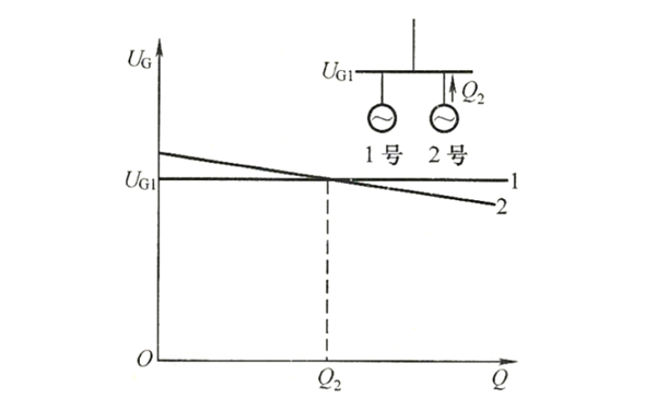 無(wú)差特性與正調差特性發(fā)電機組并聯(lián)圖.png