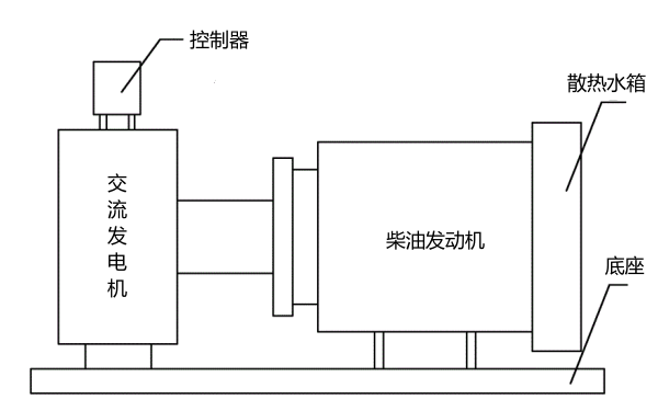 柴油發(fā)電機組結構簡(jiǎn)圖.png