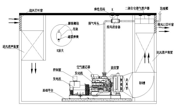 柴油發(fā)電機房安裝工程圖.jpg