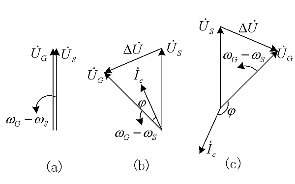 發(fā)電機頻率不相等時(shí)的并聯(lián)合閘.png