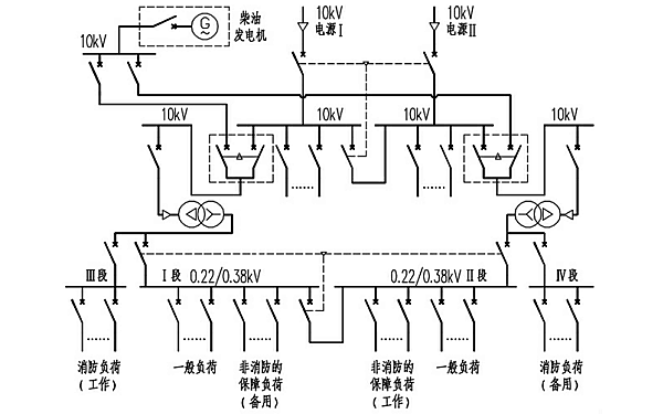 兩路市電+柴油發(fā)電機供配電系統圖.png