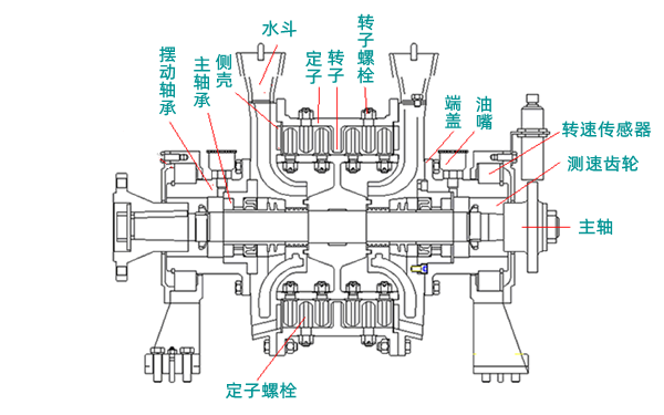 水力測功器結構示意圖.png