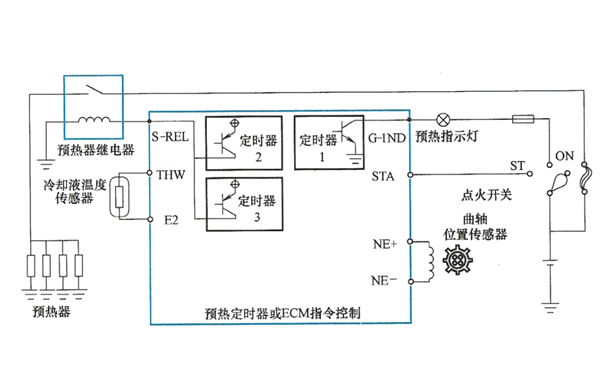 預熱系統的運行-柴油發(fā)電機組.png