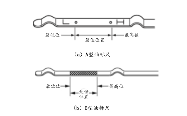 柴油發(fā)動(dòng)機潤滑油油位檢查.png