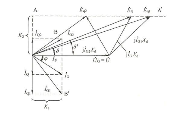 同步發(fā)電機與無(wú)窮大系統并聯(lián)運行相量圖.png