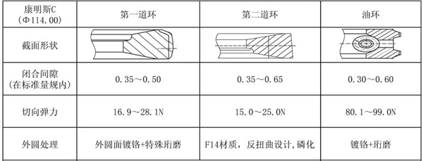 康明斯發(fā)動(dòng)機活塞環(huán)維修參數要求.jpg