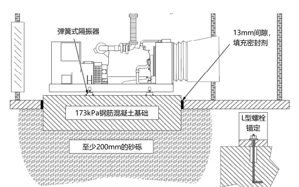 柴油發(fā)電機地基振動(dòng)隔離示意圖.png