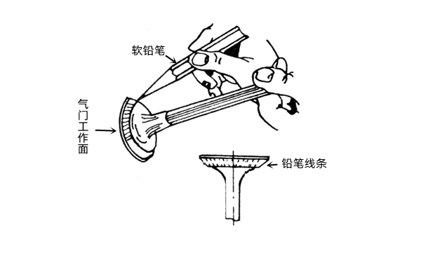 氣門(mén)與氣門(mén)座密封性檢查-柴油發(fā)電機組.png