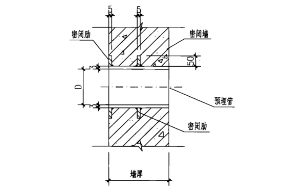 人防發(fā)電機房穿墻預埋管II型.png