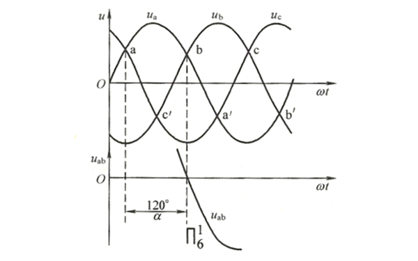 發(fā)電機三相全控橋逆變波形圖.png