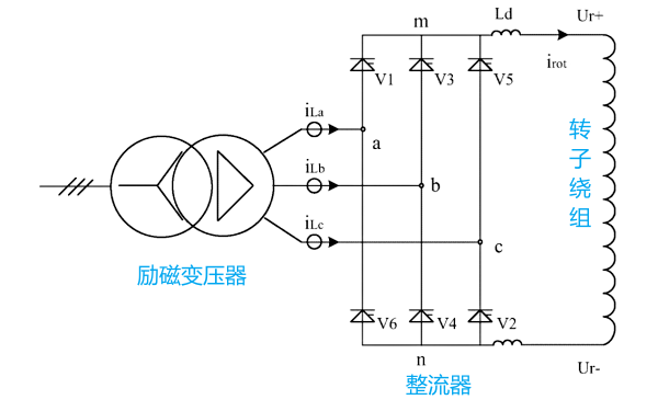 發(fā)電機勵磁系統整流橋差動(dòng)保護系統.png