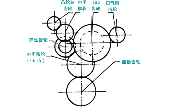 正時(shí)齒輪模式圖-柴油發(fā)電機組.png