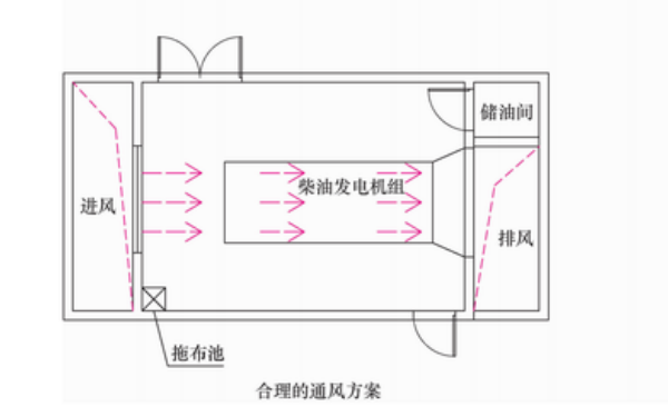 柴油發(fā)電機通風(fēng)系統示意圖.png