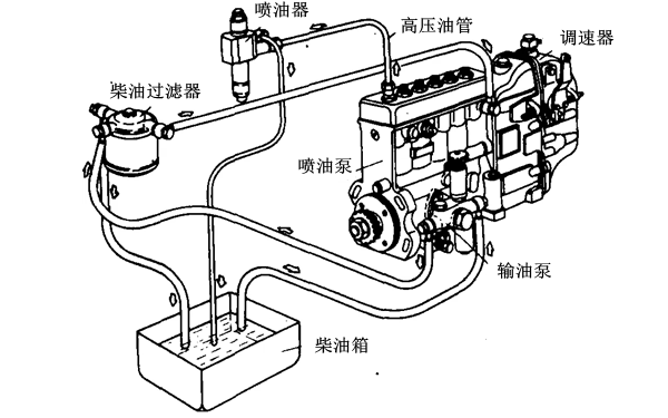 柴油發(fā)電機調速器位置圖.png