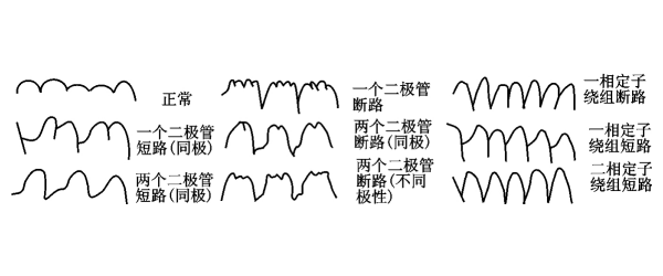 交流發(fā)電機故障波形檢查.png