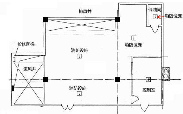 柴油發(fā)電機房消防設計規范示意圖.png